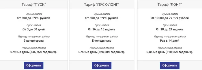 Пример условий тарифов на займ